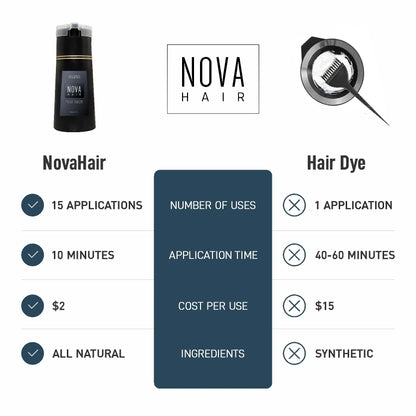 Nova Hair® Pro - Instant Dye Shampoo